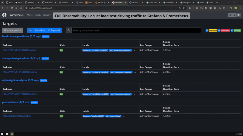 Animated walkthrough of monitoring and observability evidence