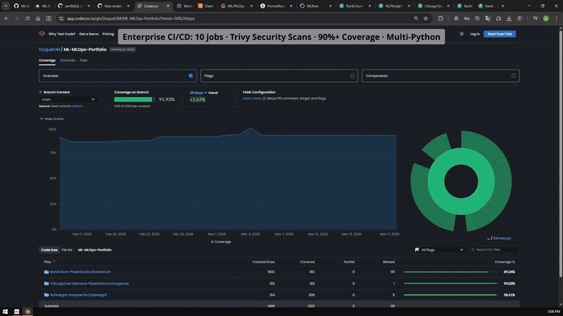 Animated walkthrough of GKE and EKS multi-cloud evidence