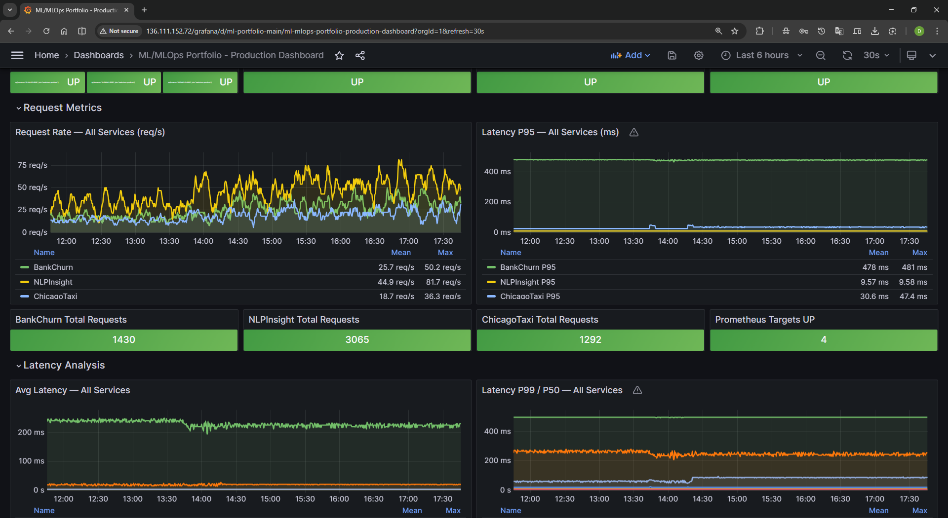 Grafana